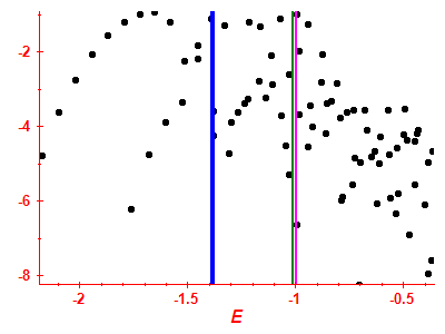 Strength function log